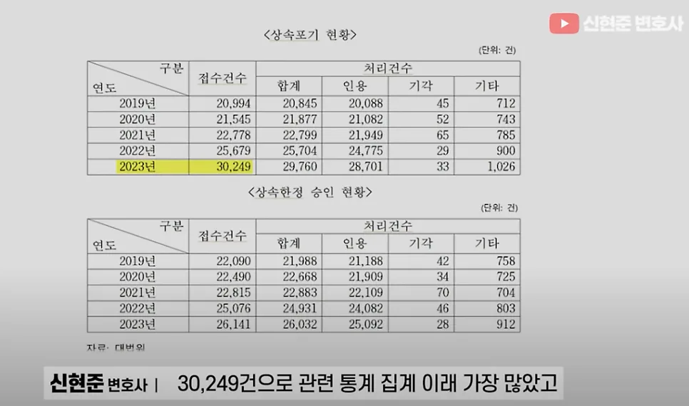 '이것'모르면 상속포기해도 빚 다 떠안는다고? 👉🏻상속포기 3가지 유형과 대처법